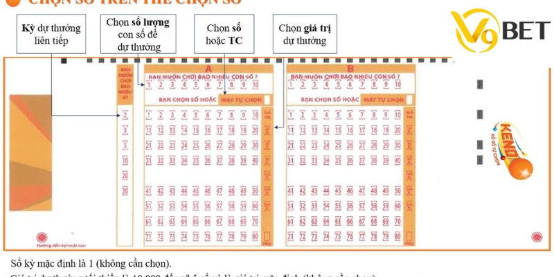 Giới thiệu về hình thức cách chơi keno lớn nhỏ