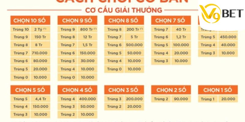Kinh nghiệm đầu tư vào xổ số keno lớn nhỏ