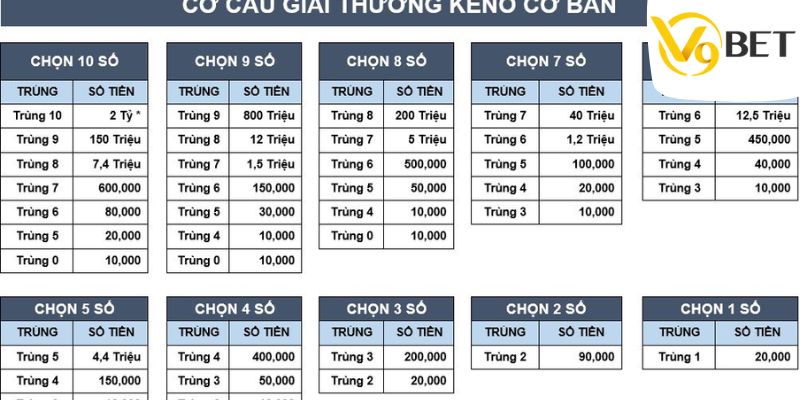 Cách thức soi kèo Keno lớn nhỏ chuẩn xác