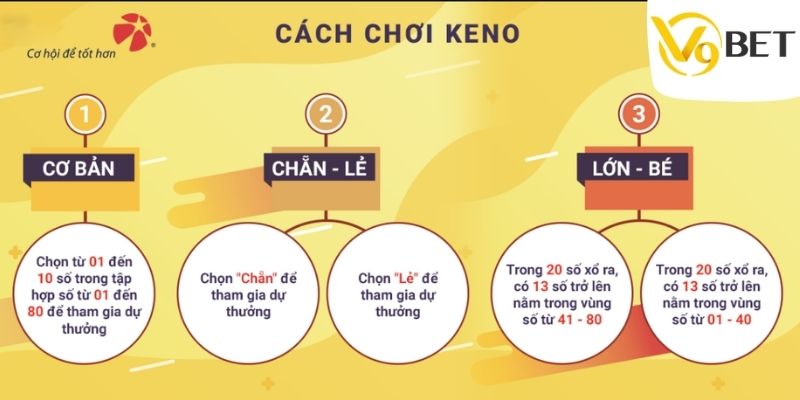 Hình thức đặt cược trực tiếp Keno