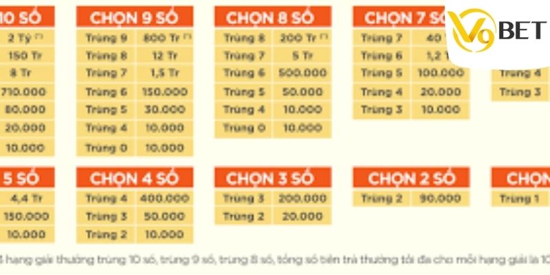 Chia sẻ cược thủ cách chơi Keno Minh Chính