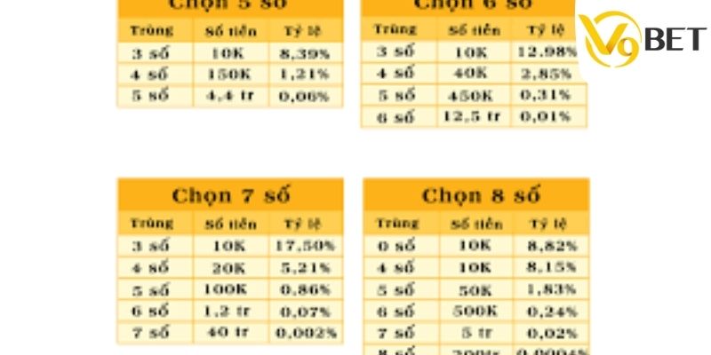 Chiến thuật đầu tư Keno hiệu quả
